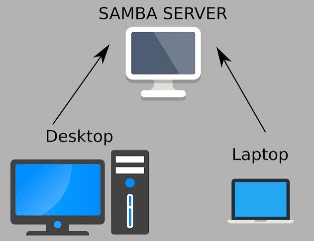 Samba
